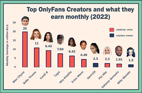 how many onlyfans creators are there|Onlyfans Statistics 2024 By Earnings and Top Creators